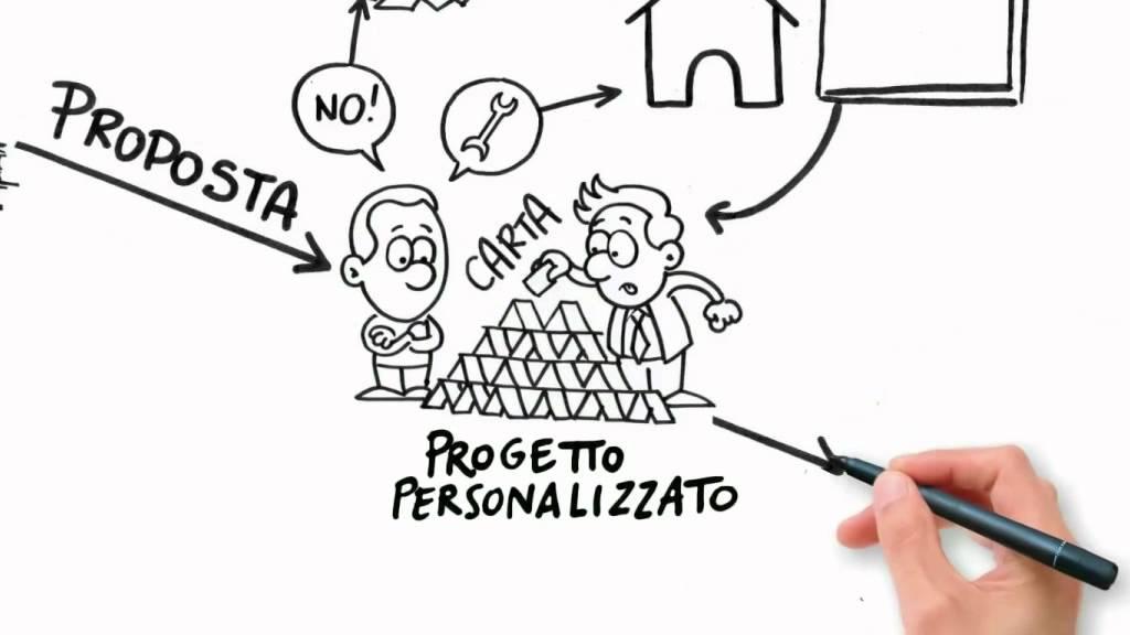 Il "nuovo" modello di Agenzia